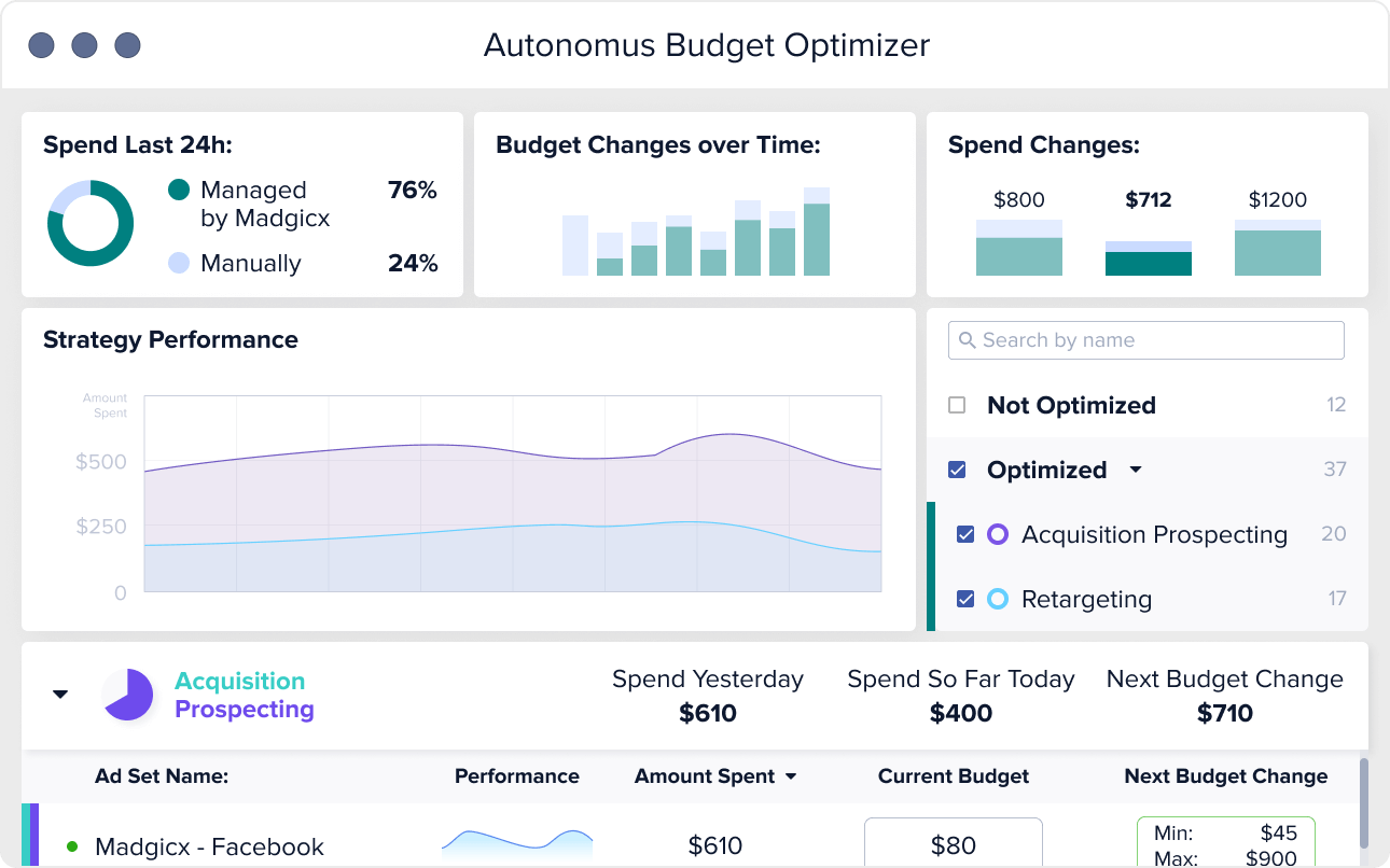 budget optimizer