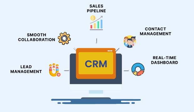crm software