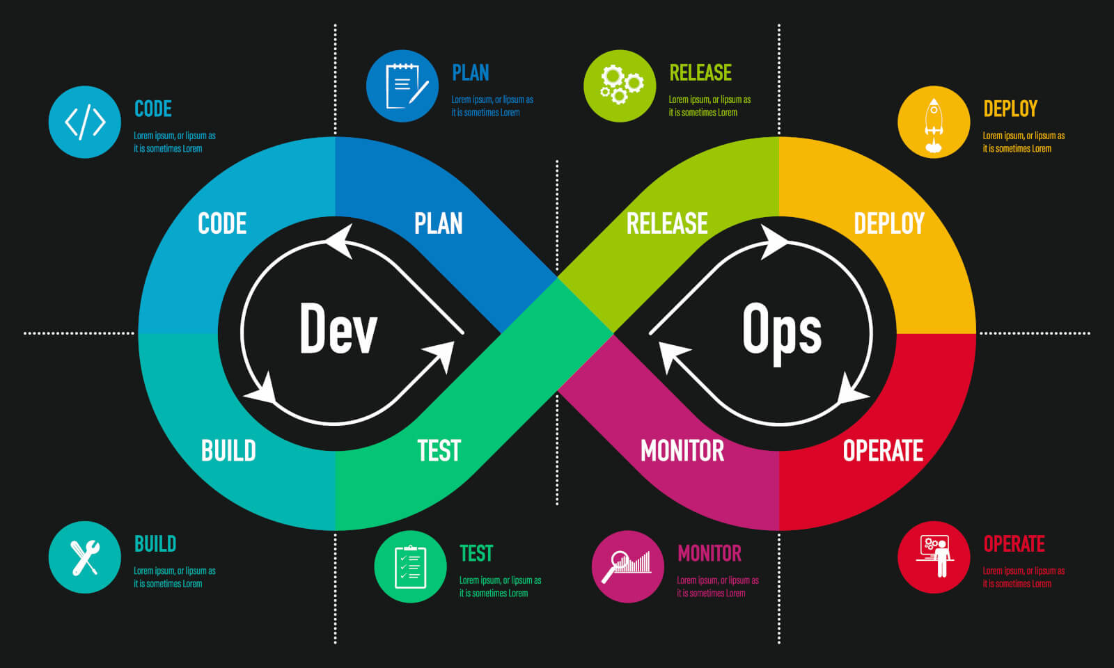 The Ultimate Guide to DevOps: Bridging Development and Operations