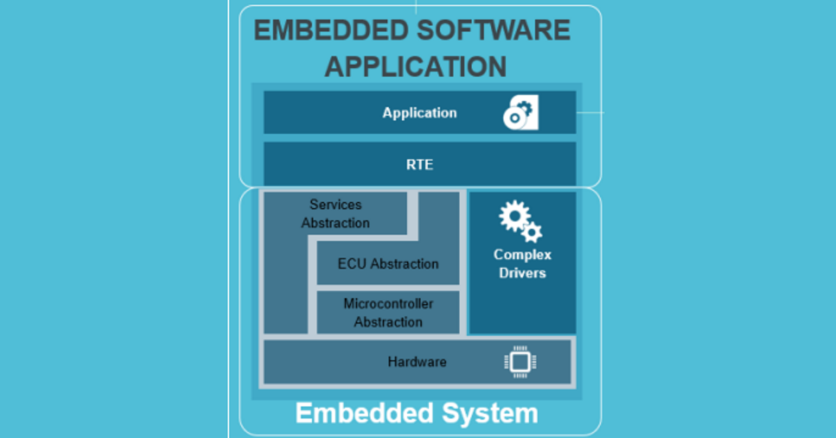 embedded architecture