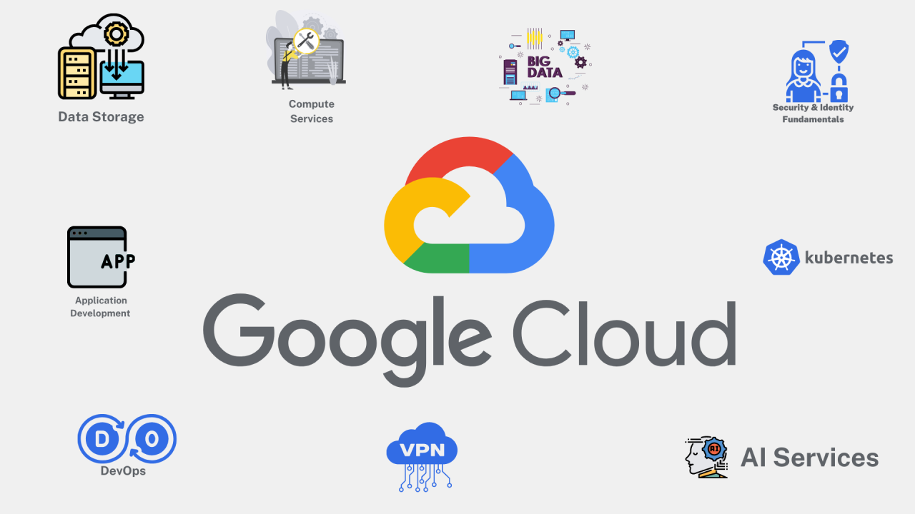Introduction to Google Cloud Platform