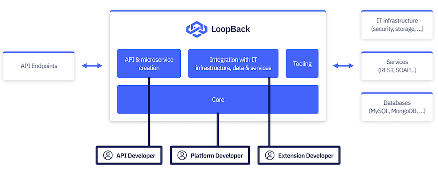 loopback