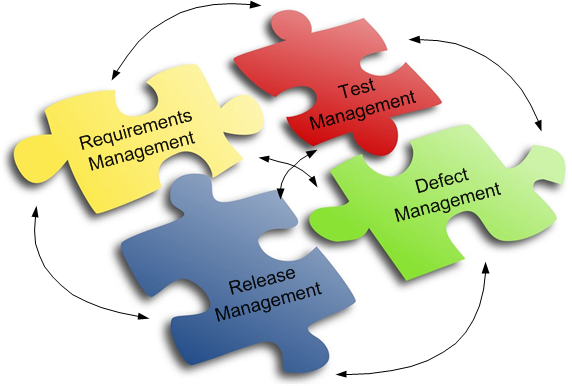 Management testing