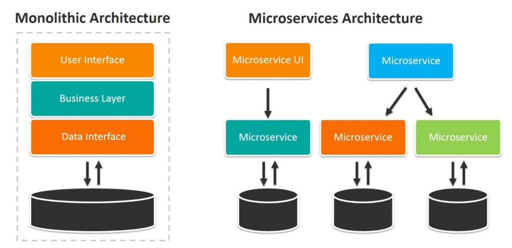 micro software architecture