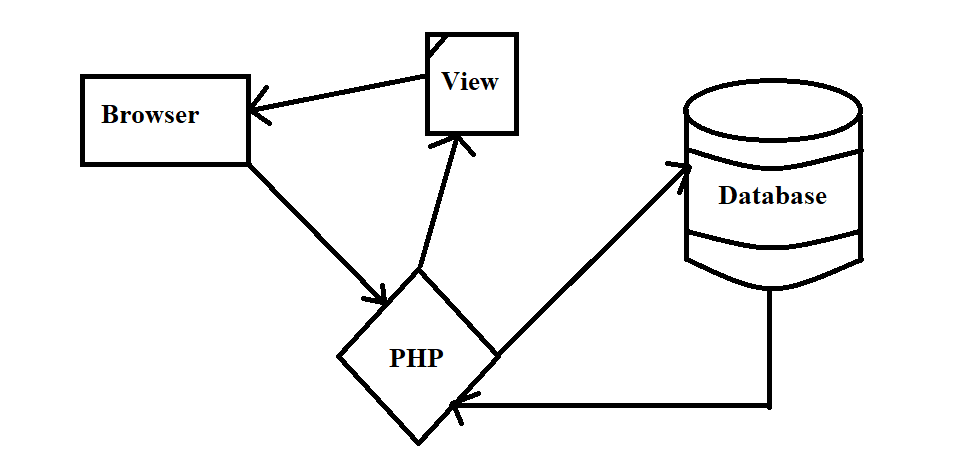 mvc architecture