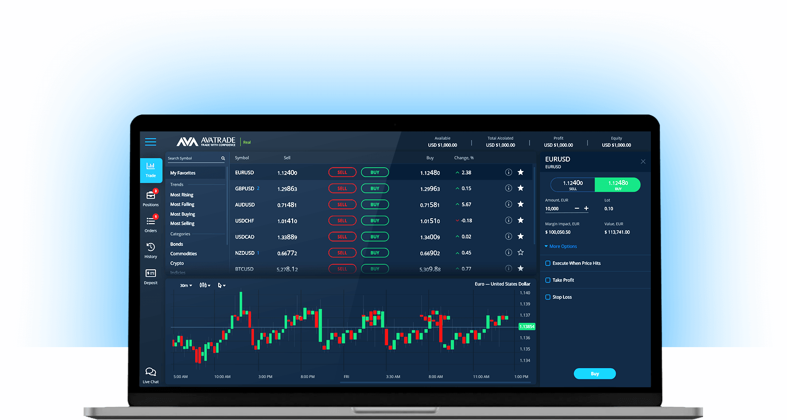 online trading software
