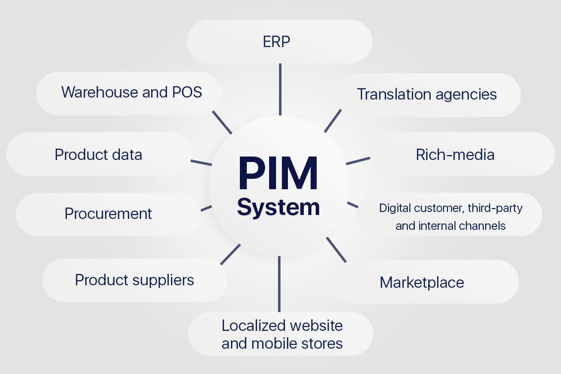 product information management