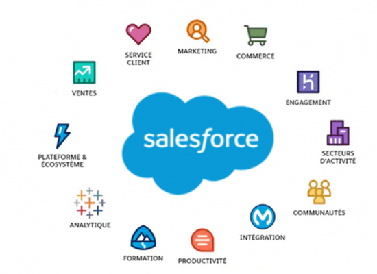 salesforce