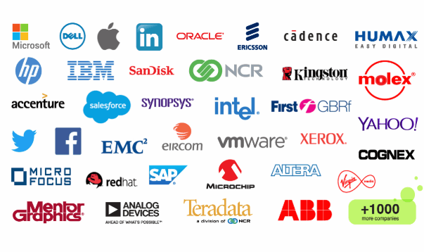 top software companies 2023